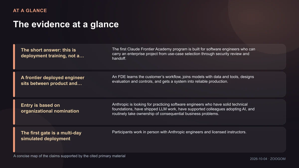 Infographic summarizing four confirmed facts