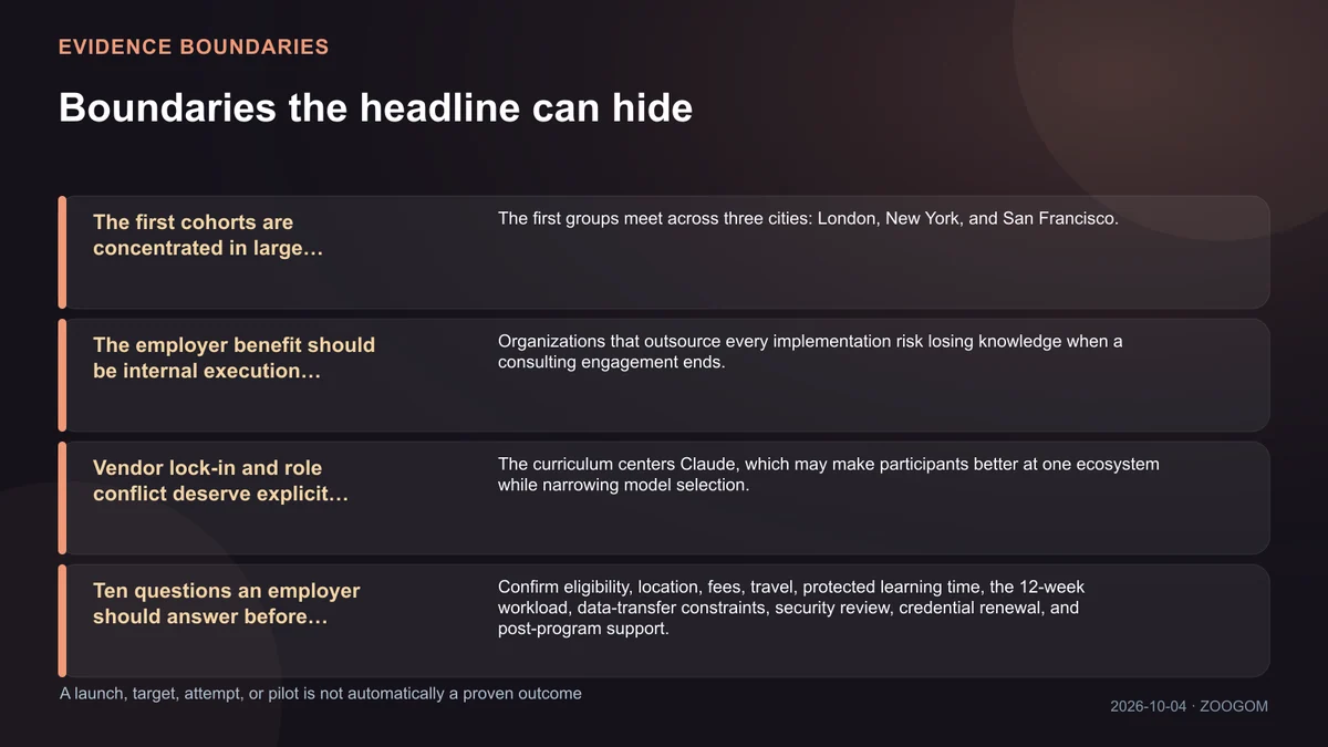 Infographic separating supported claims from unresolved boundaries