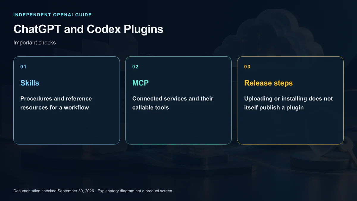 Checks for credentials permissions and public plugin submission