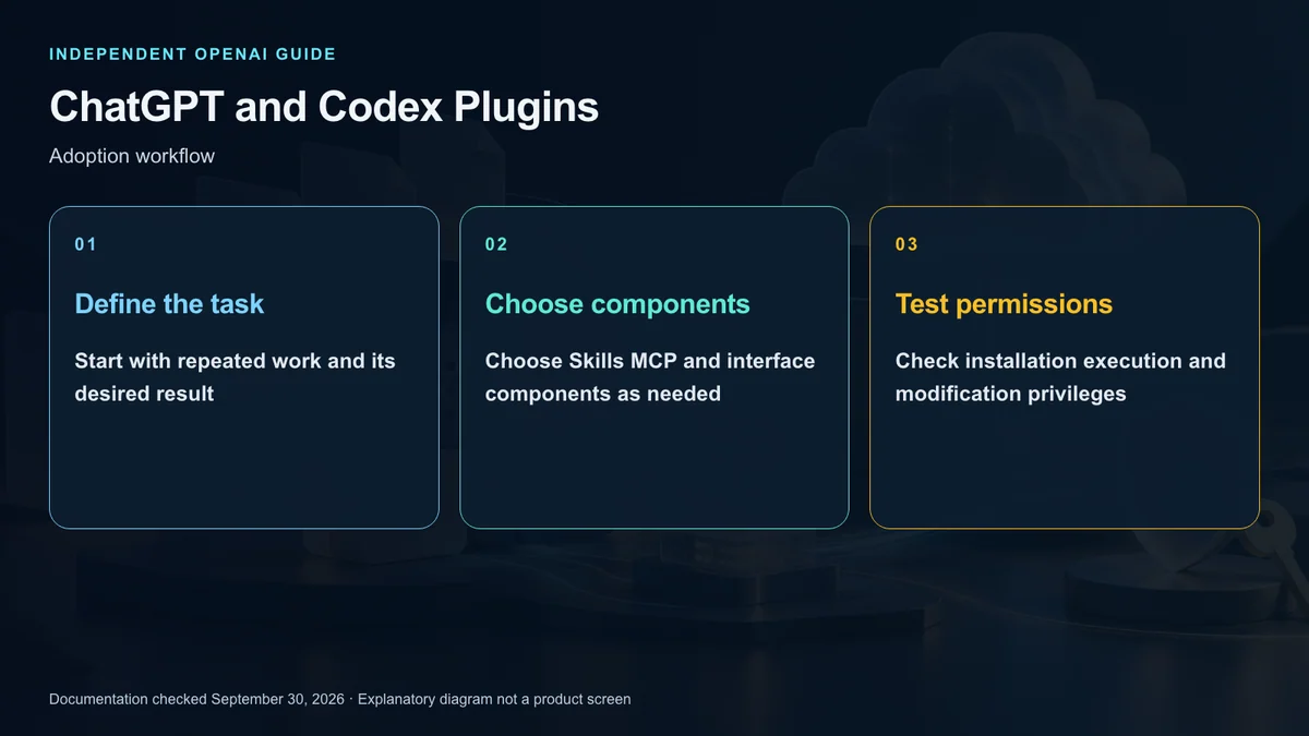 A plugin workflow from choosing a job through connection and testing