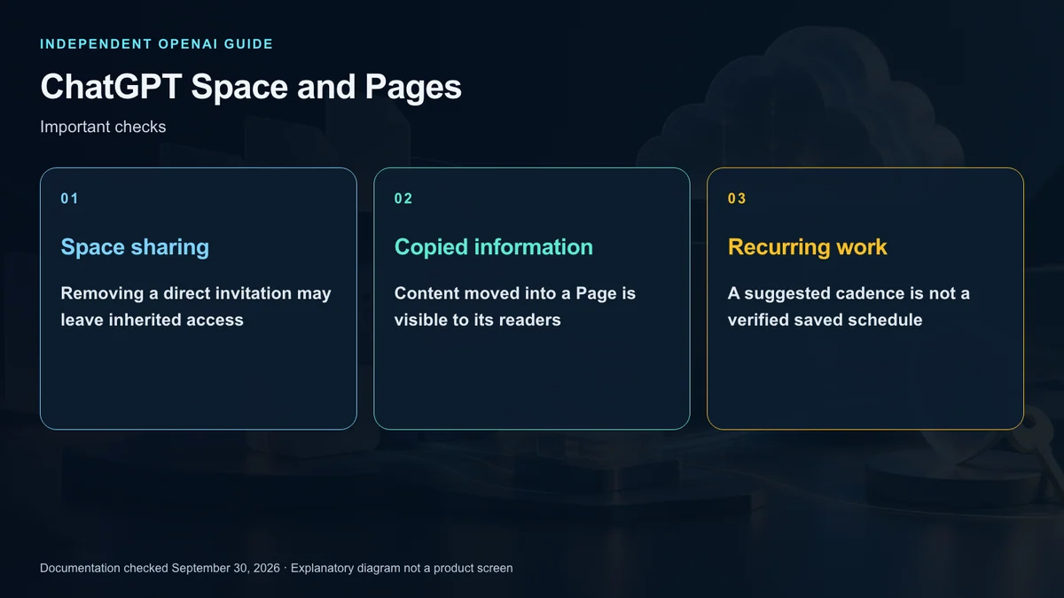 Checks for sharing boundaries source permissions and recurring work
