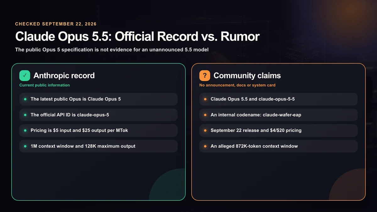 The confirmed public record and unverified claims surrounding Claude Opus 5.5