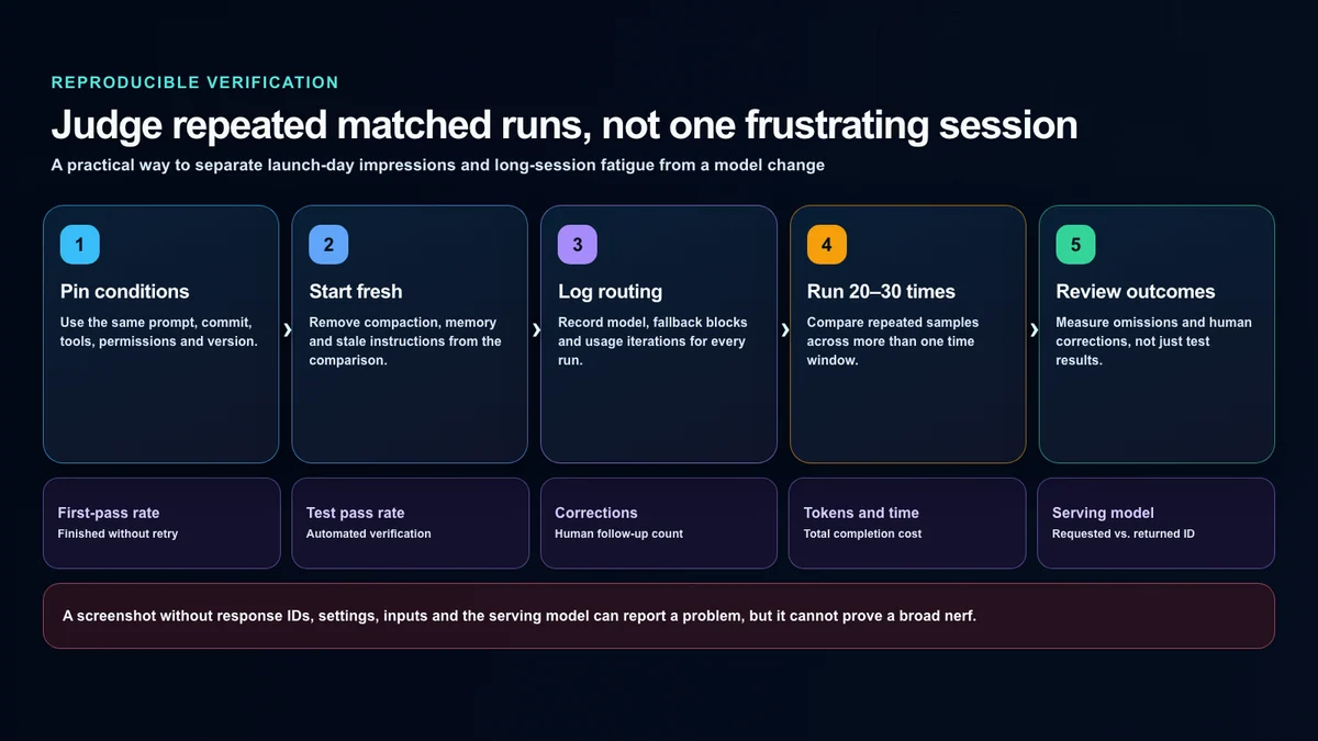 A five-step process for reproducibly testing Claude Opus 5.5 quality