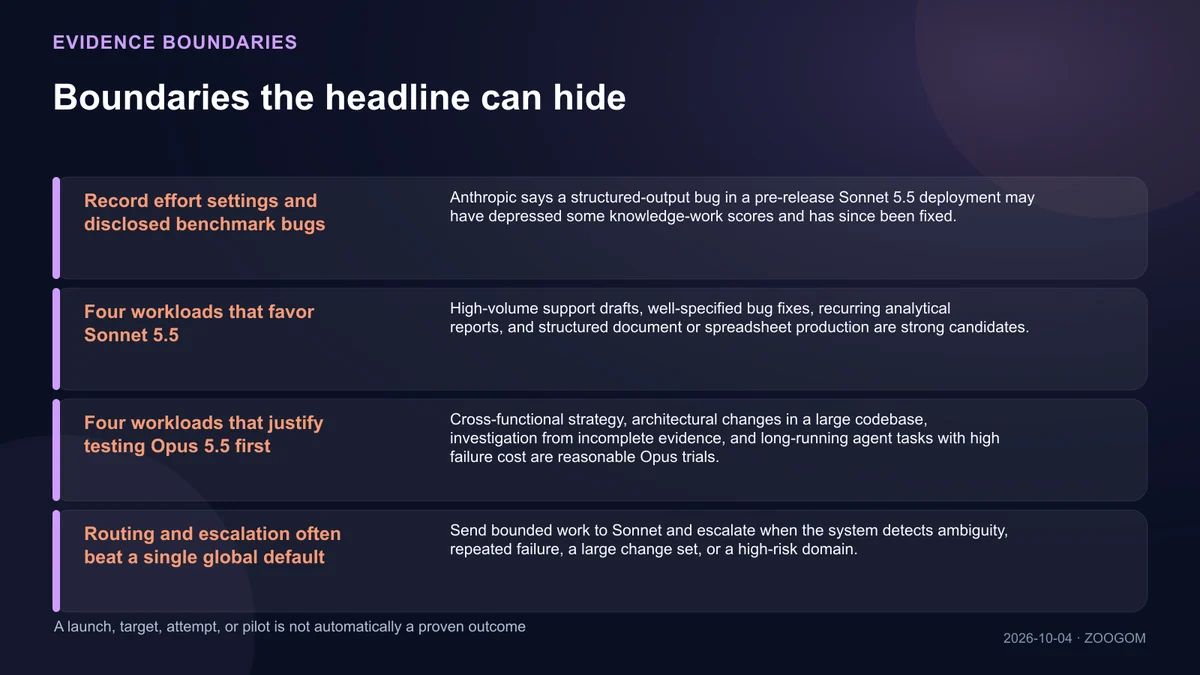 Infographic separating supported claims from unresolved boundaries
