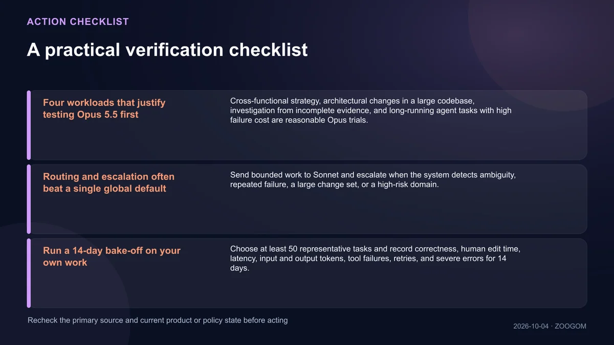 Checklist of facts and safeguards to verify before acting