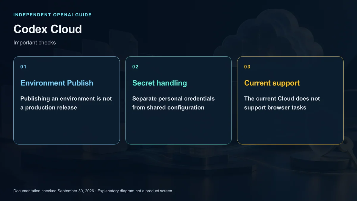 Checks for credentials verification and deployment boundaries