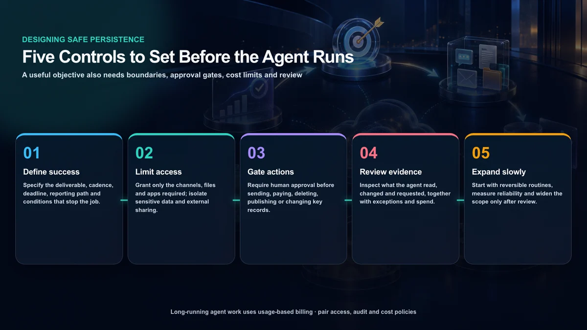 A five-step operating model for Copilot Autopilot: define success, limit access, gate actions, review evidence and expand gradually