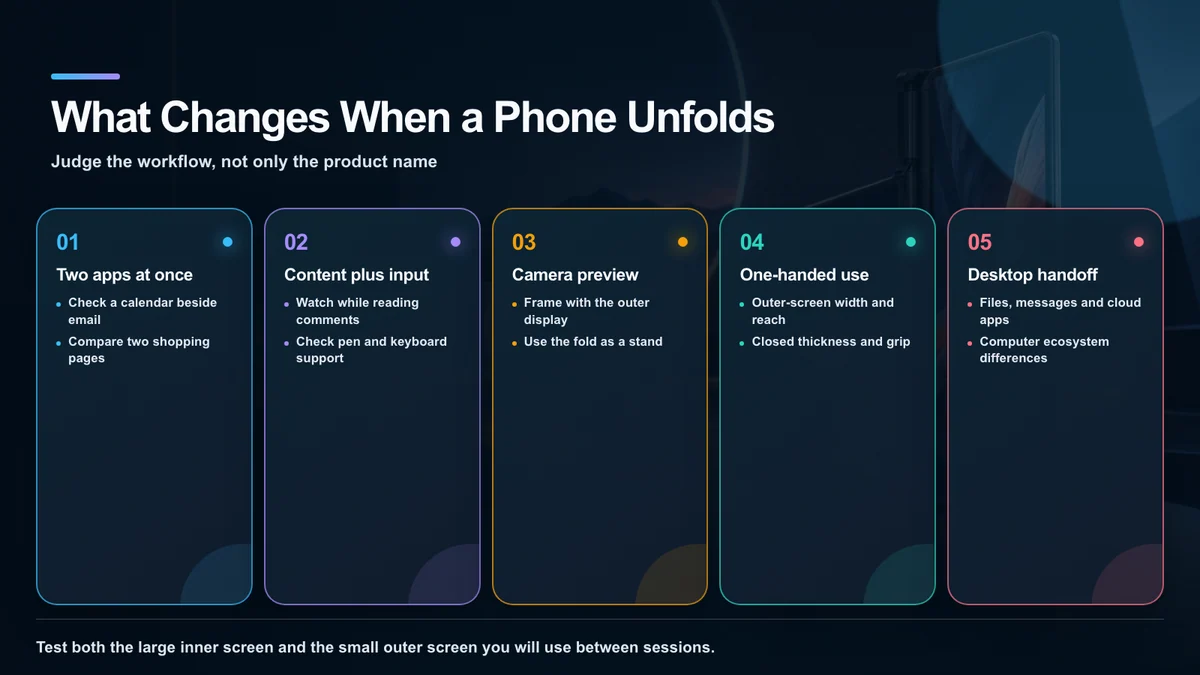 Five everyday workflows that matter on a foldable phone