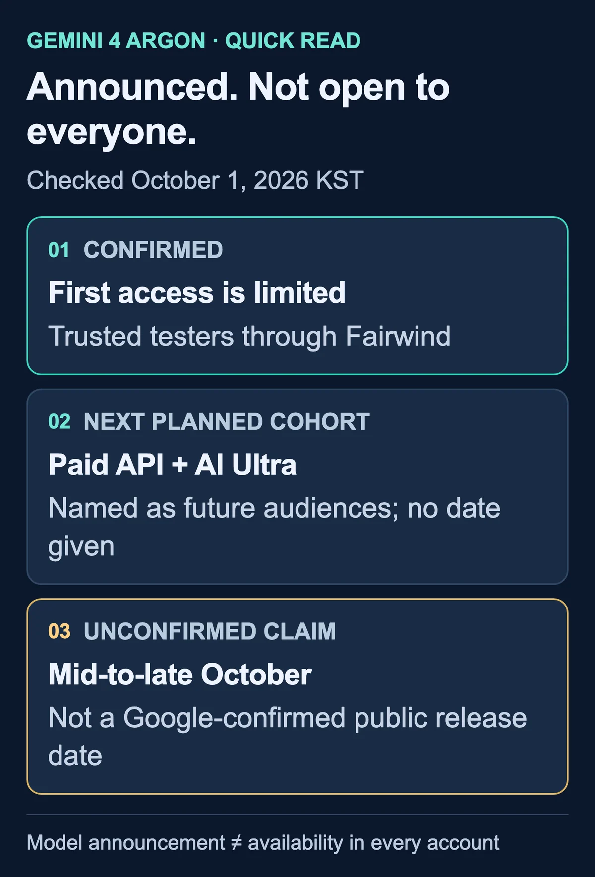 Summary: Fairwind trusted-tester access is confirmed; paid API and AI Ultra are future audiences with no date; mid-to-late October is an unconfirmed claim