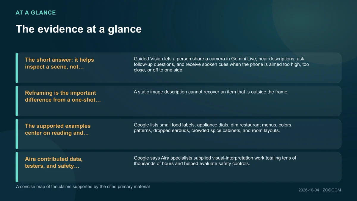 Infographic summarizing four confirmed facts