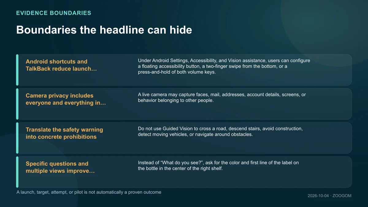 Infographic separating supported claims from unresolved boundaries