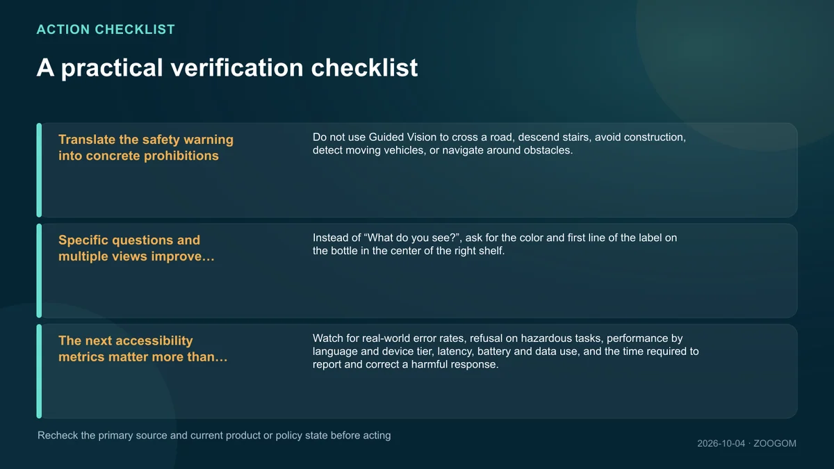 Checklist of facts and safeguards to verify before acting