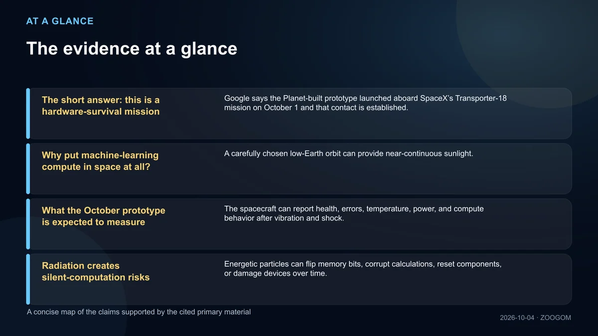 Infographic summarizing four confirmed facts