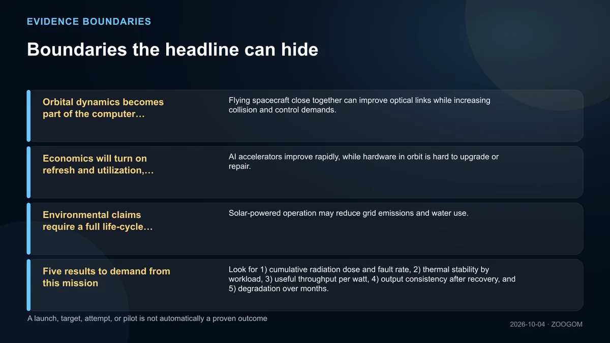 Infographic separating supported claims from unresolved boundaries
