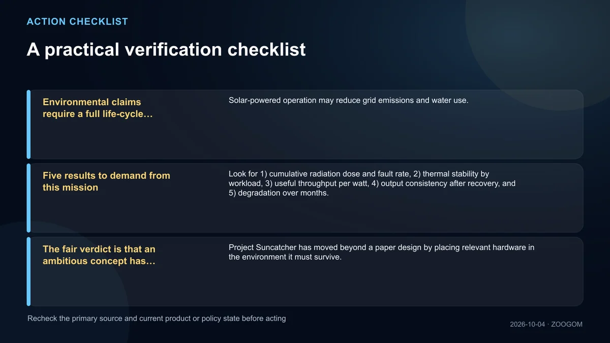 Checklist of facts and safeguards to verify before acting