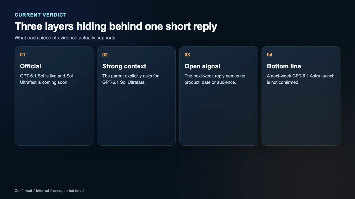 Four cards separate the official Sol release, the reply context, the unnamed next-week signal and the current Astra verdict
