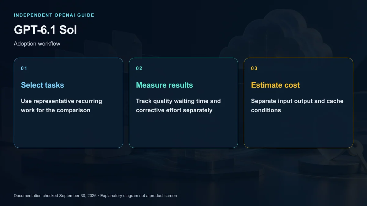 A model evaluation workflow comparing quality latency and total cost