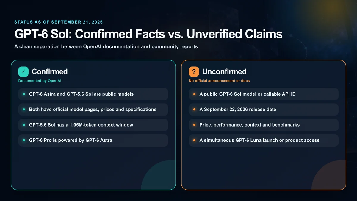 Confirmed public information and unverified claims surrounding GPT-6 Sol
