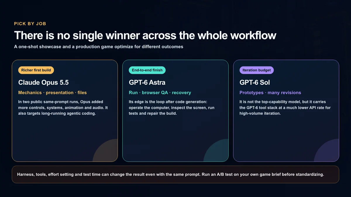 A three-way decision guide for richer first builds, end-to-end validation and lower-cost iteration