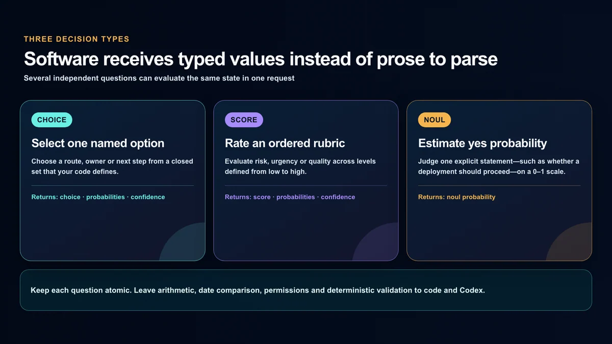 The appropriate inputs and outputs for Choice, Score and Noul