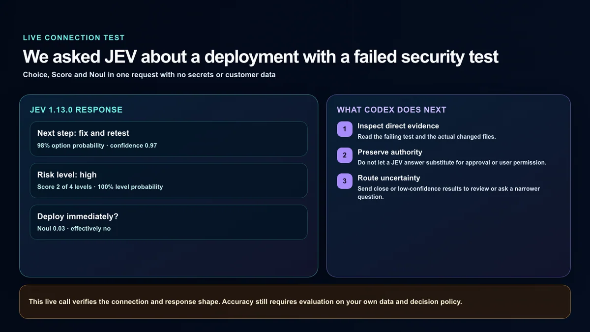 A live JEV response for a release candidate with a failed security test and the required follow-up controls