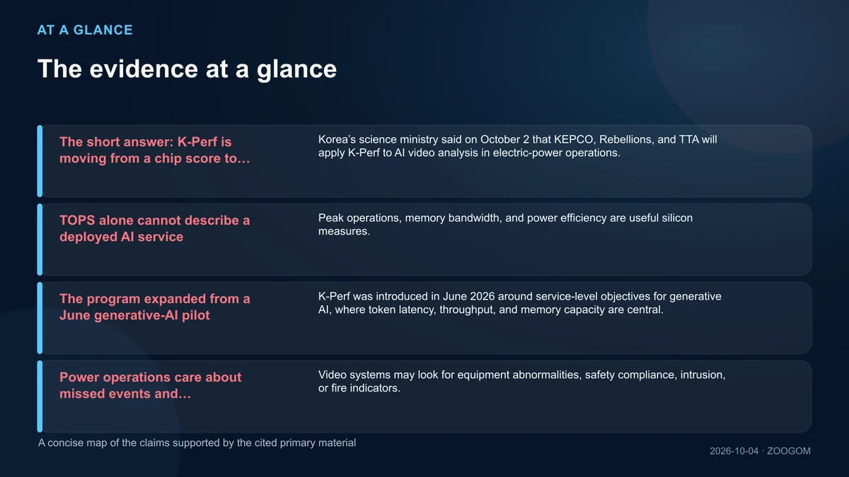 Infographic summarizing four confirmed facts