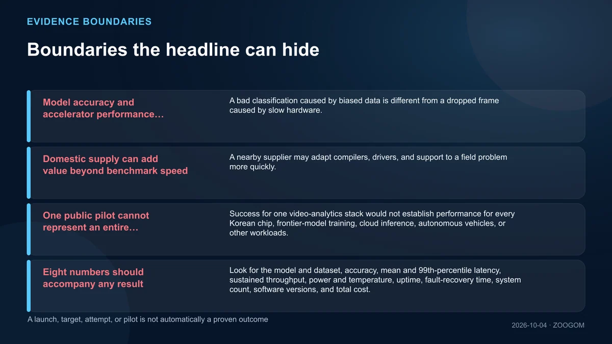 Infographic separating supported claims from unresolved boundaries