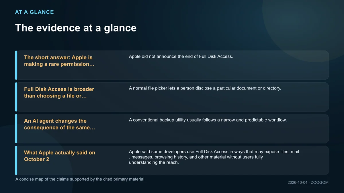 Infographic summarizing four confirmed facts