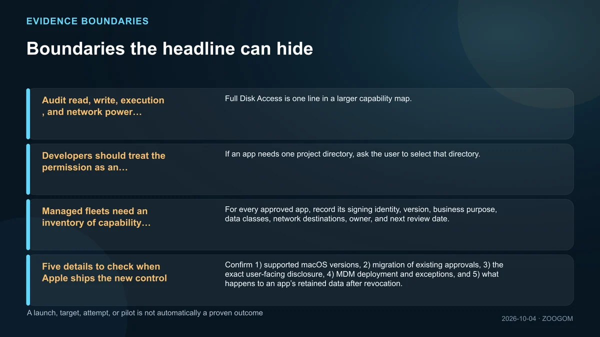 Infographic separating supported claims from unresolved boundaries
