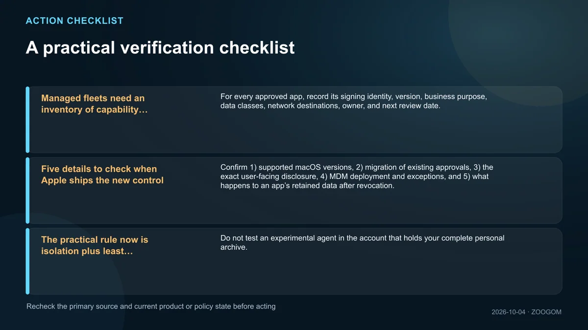 Checklist of facts and safeguards to verify before acting