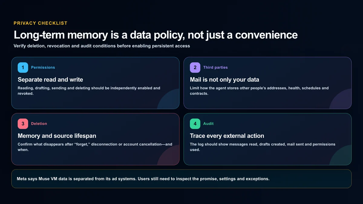 A privacy checklist covering read-write separation, third-party data, deletion and audit logs