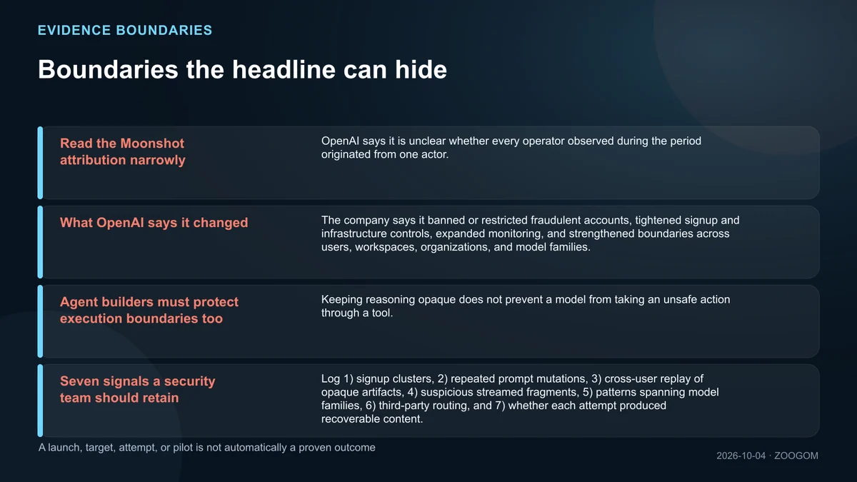 Infographic separating supported claims from unresolved boundaries