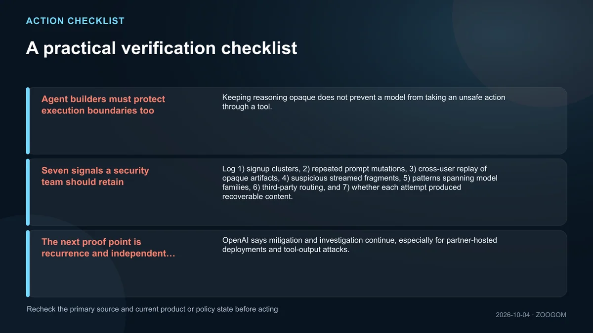 Checklist of facts and safeguards to verify before acting