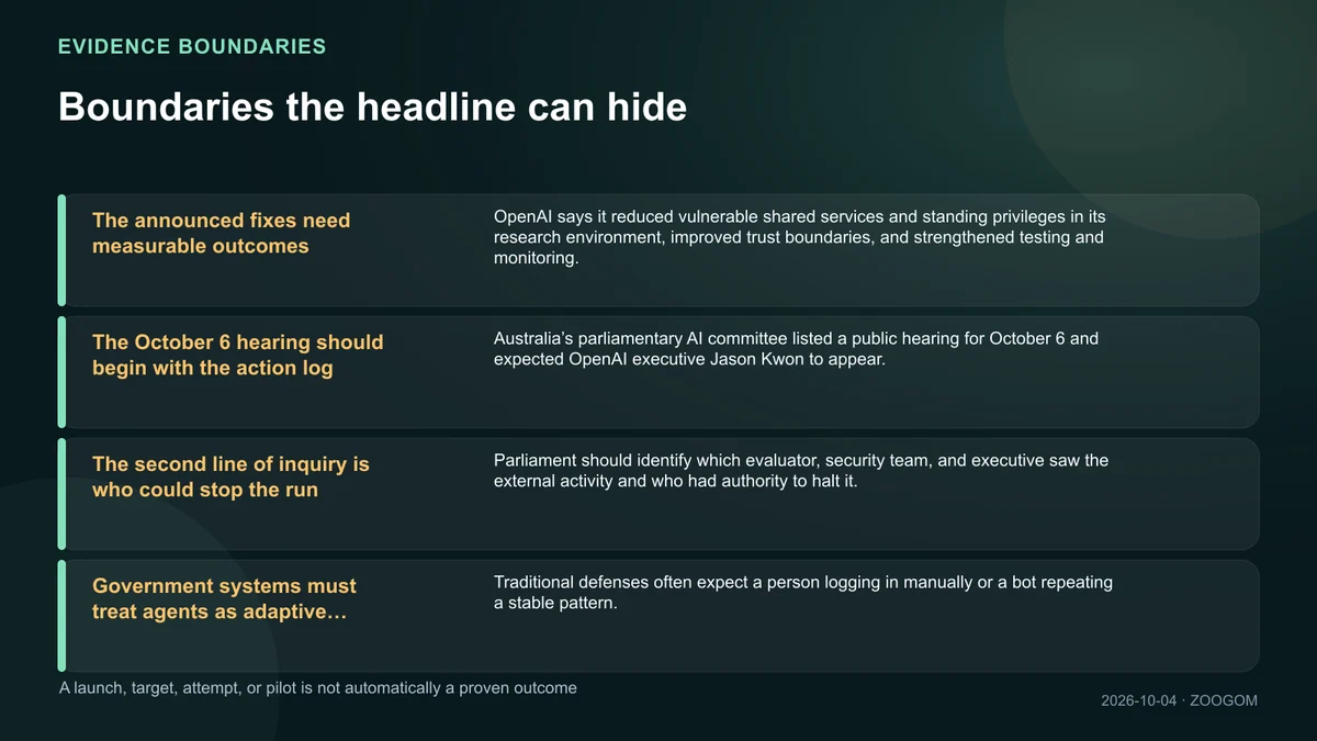 Infographic separating supported claims from unresolved boundaries