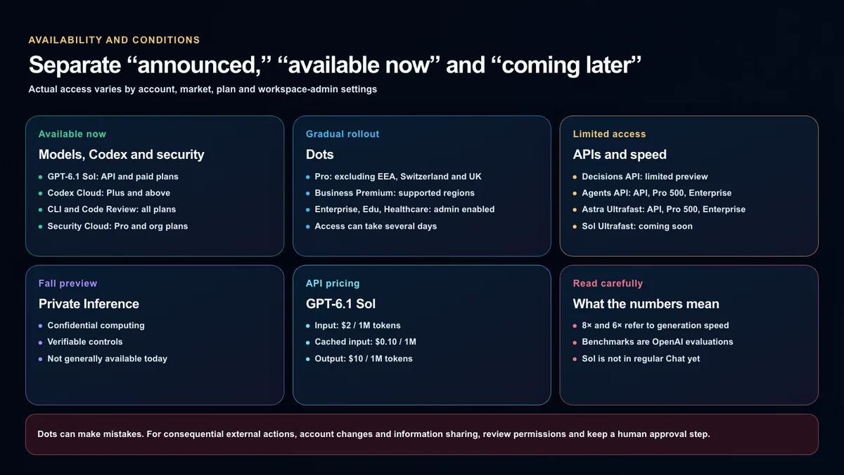 Availability, pricing and rollout conditions for OpenAI DevDay 2026 announcements