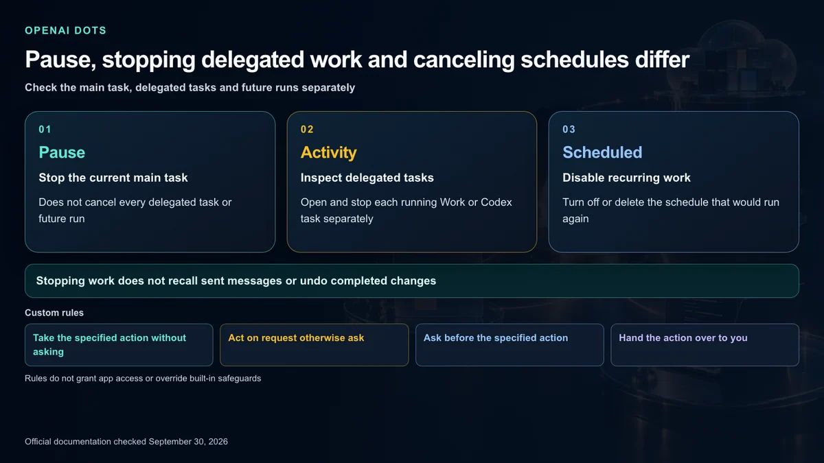 Pause, Activity and Scheduled with their different stopping scopes