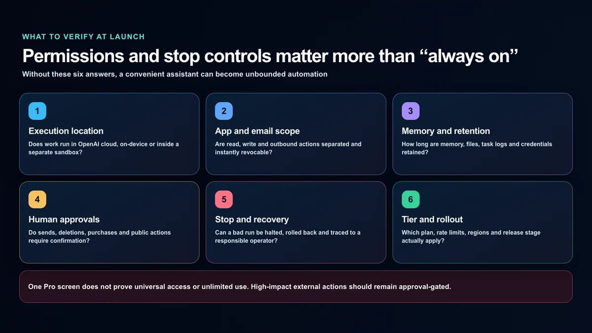 Six launch questions covering execution location, app permissions, memory, human approvals, recovery and subscription rollout