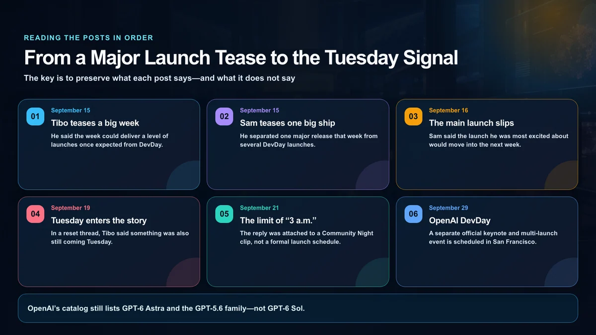 The sequence from September 15 launch teasers through OpenAI DevDay on September 29