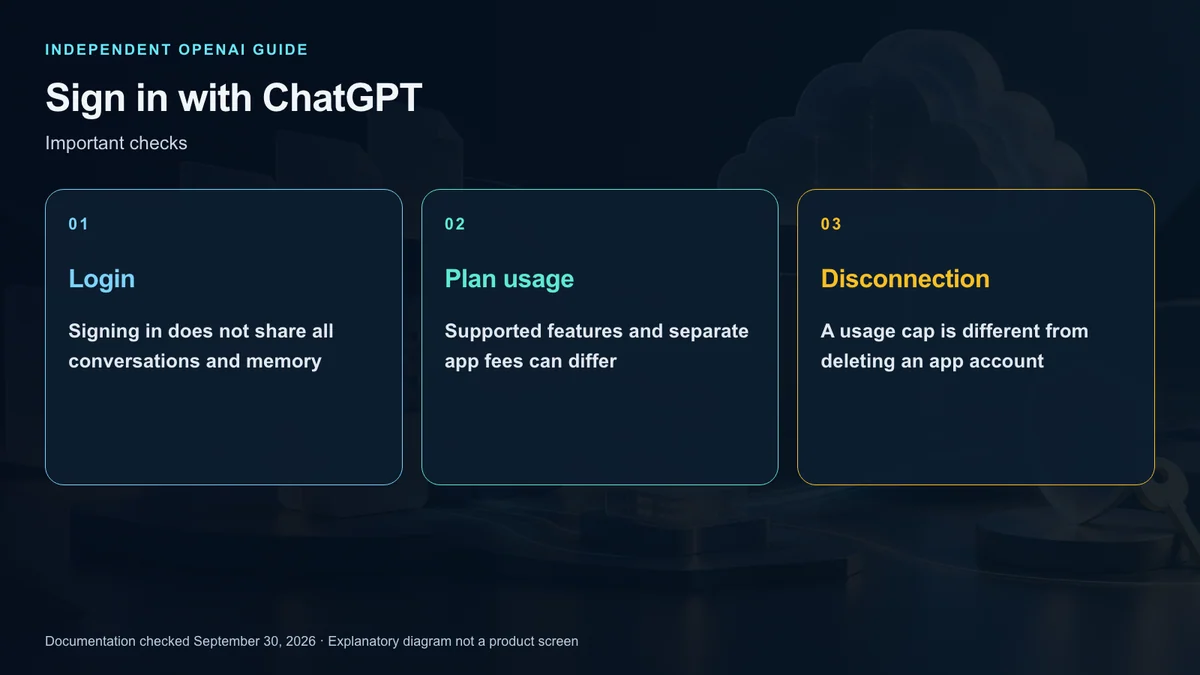 Checks for plan consent data permissions and external fees
