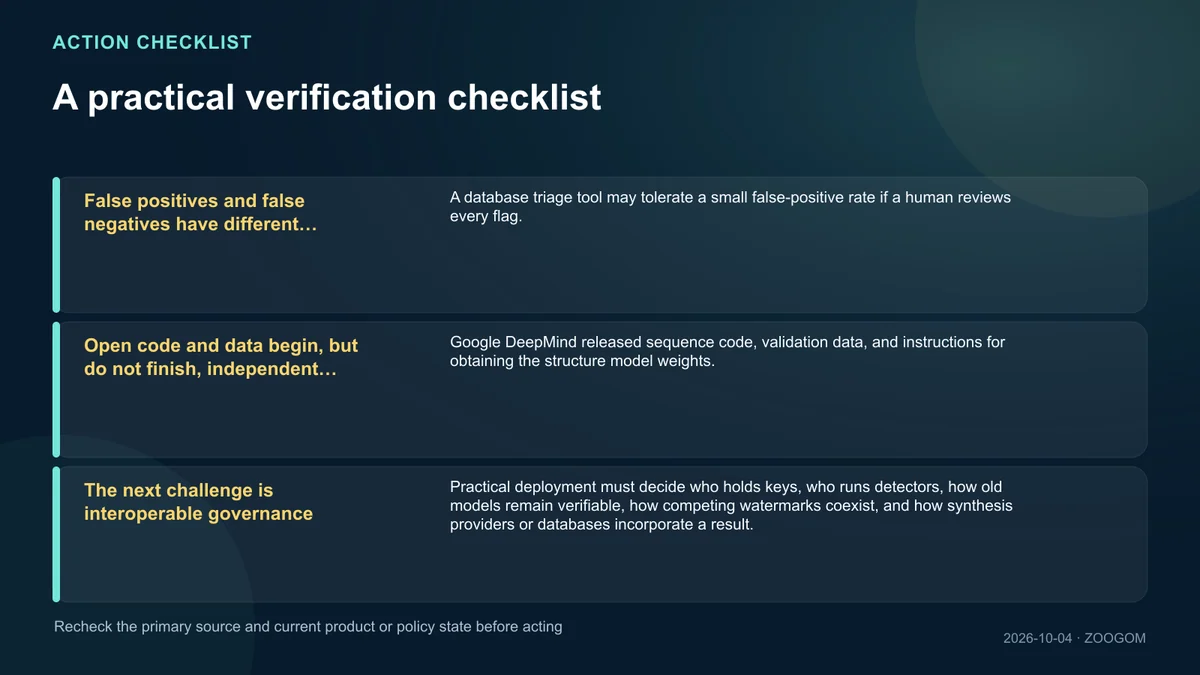 Checklist of facts and safeguards to verify before acting