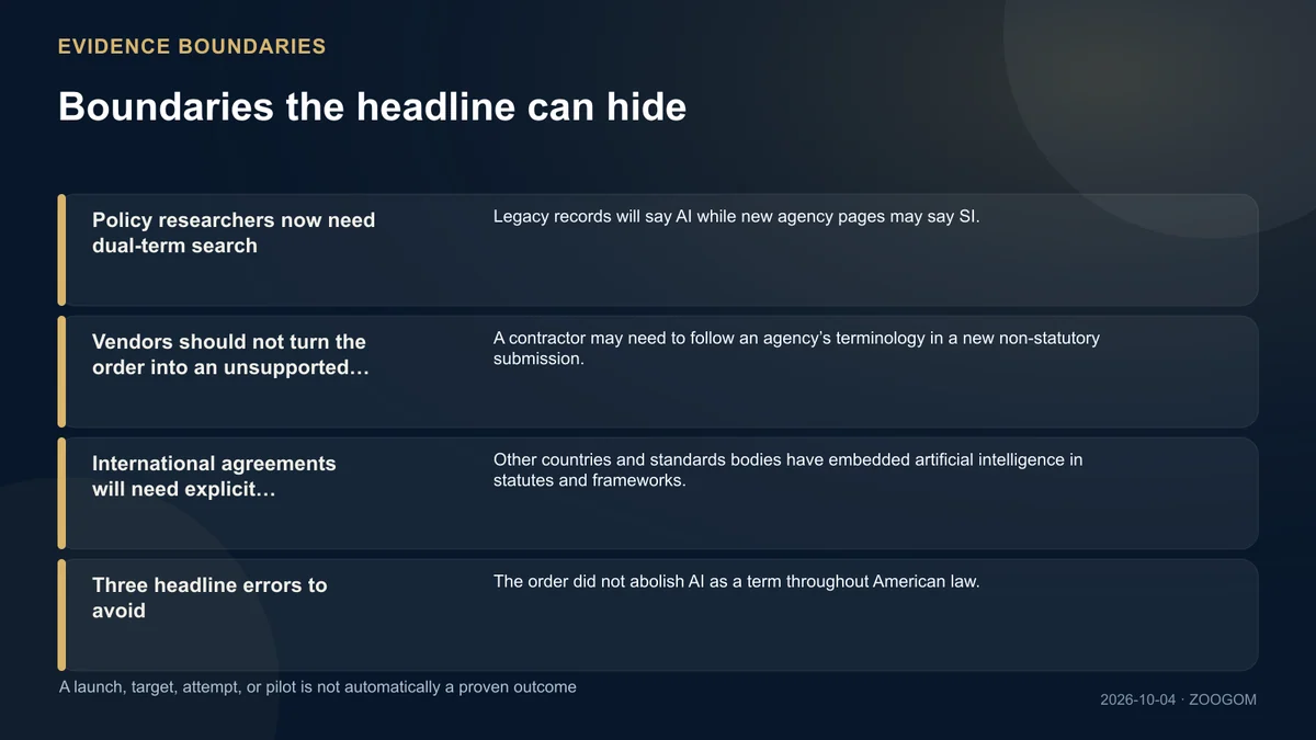 Infographic separating supported claims from unresolved boundaries