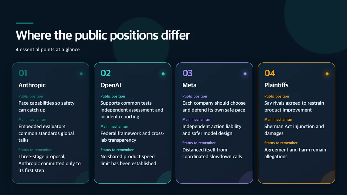Where the public positions differ: Participant, Public position, Main mechanism, Status to remember