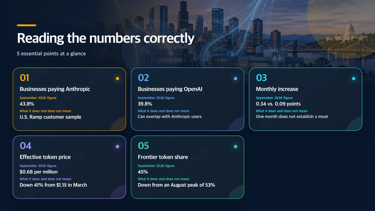 Reading the numbers correctly: Metric, September 2026 figure, What it does and does not mean