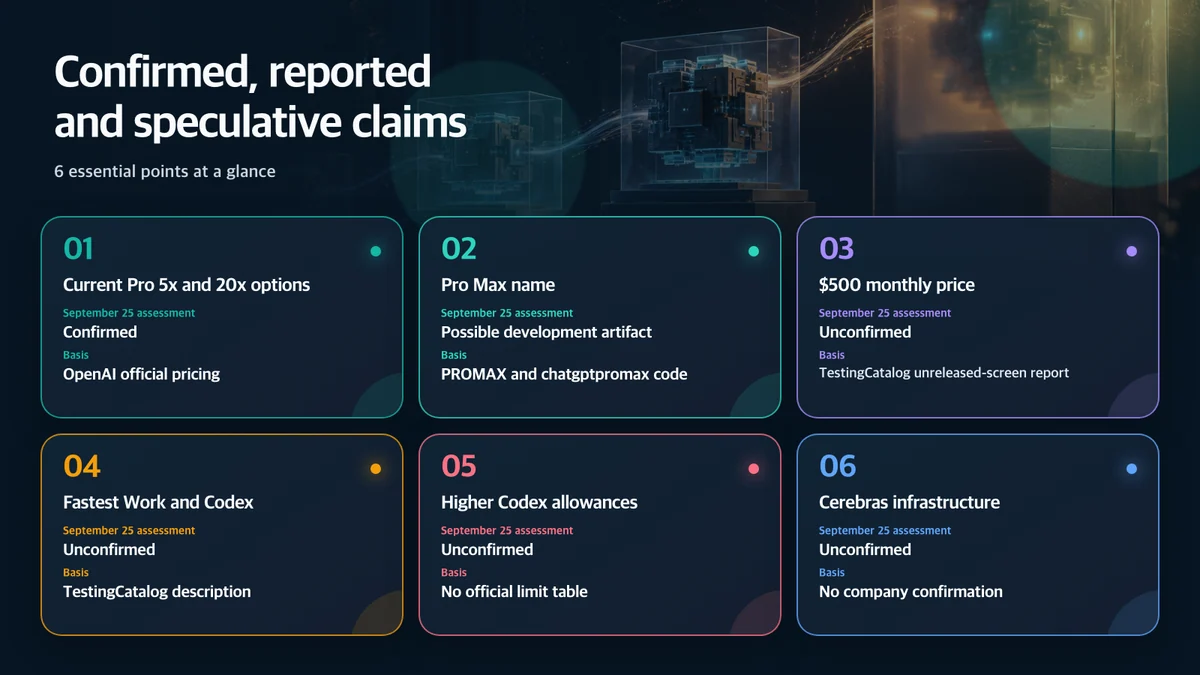 Confirmed, reported and speculative claims: Claim, Current evidence, September 25 assessment, What would confirm it
