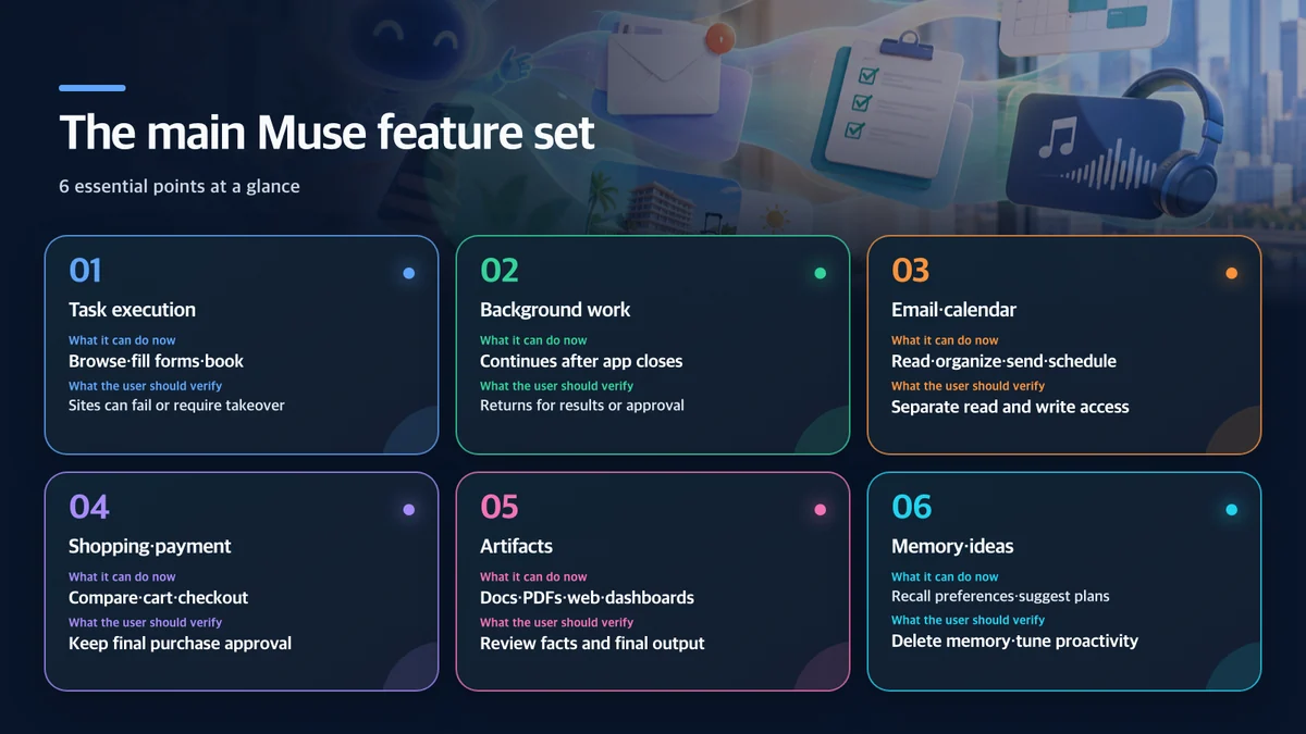 Muse feature overview: Area, What it can do now, What the user should verify
