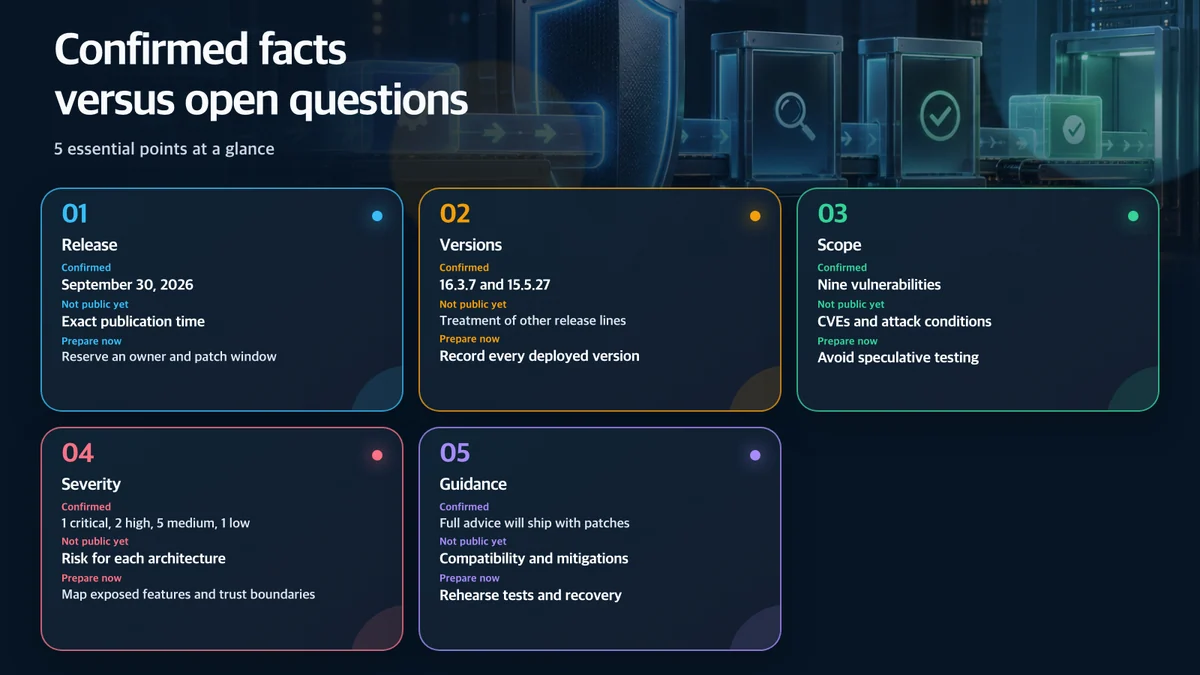 Confirmed facts versus open questions: Area, Confirmed, Not public yet, Prepare now