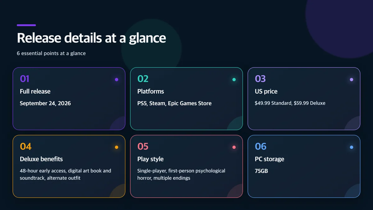 Release details at a glance: Item, Confirmed information