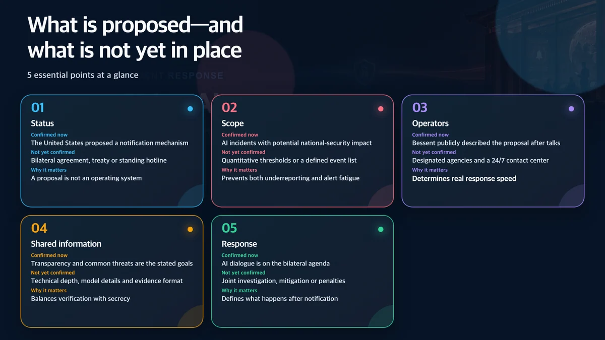 What is proposed—and what is not yet in place: Element, Confirmed now, Not yet confirmed, Why it matters