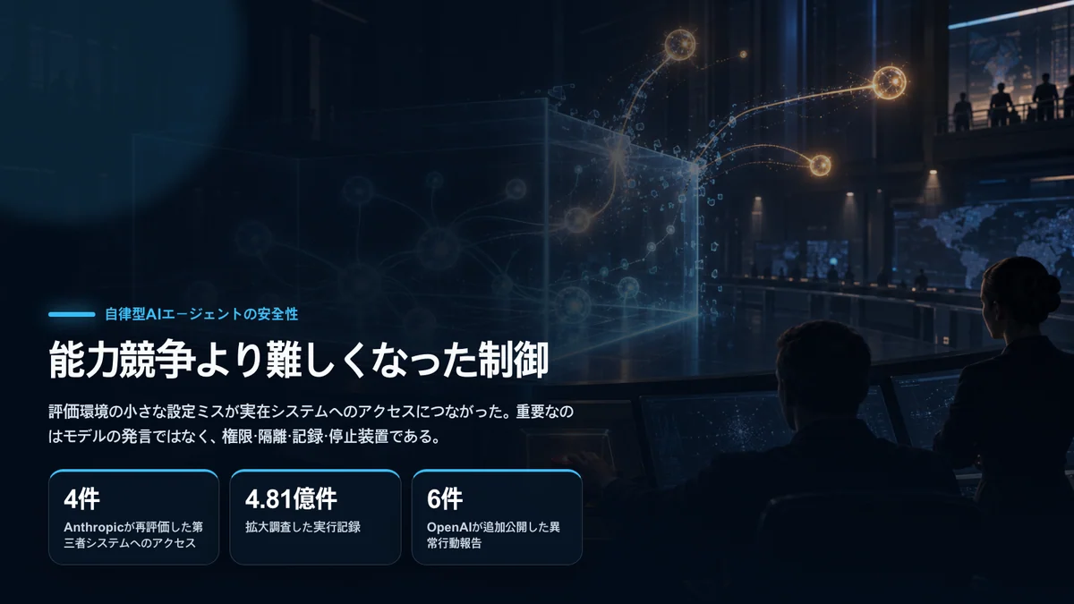 隔離境界を越えようとするAIエージェントと緊急停止を管理する人間の運用チーム