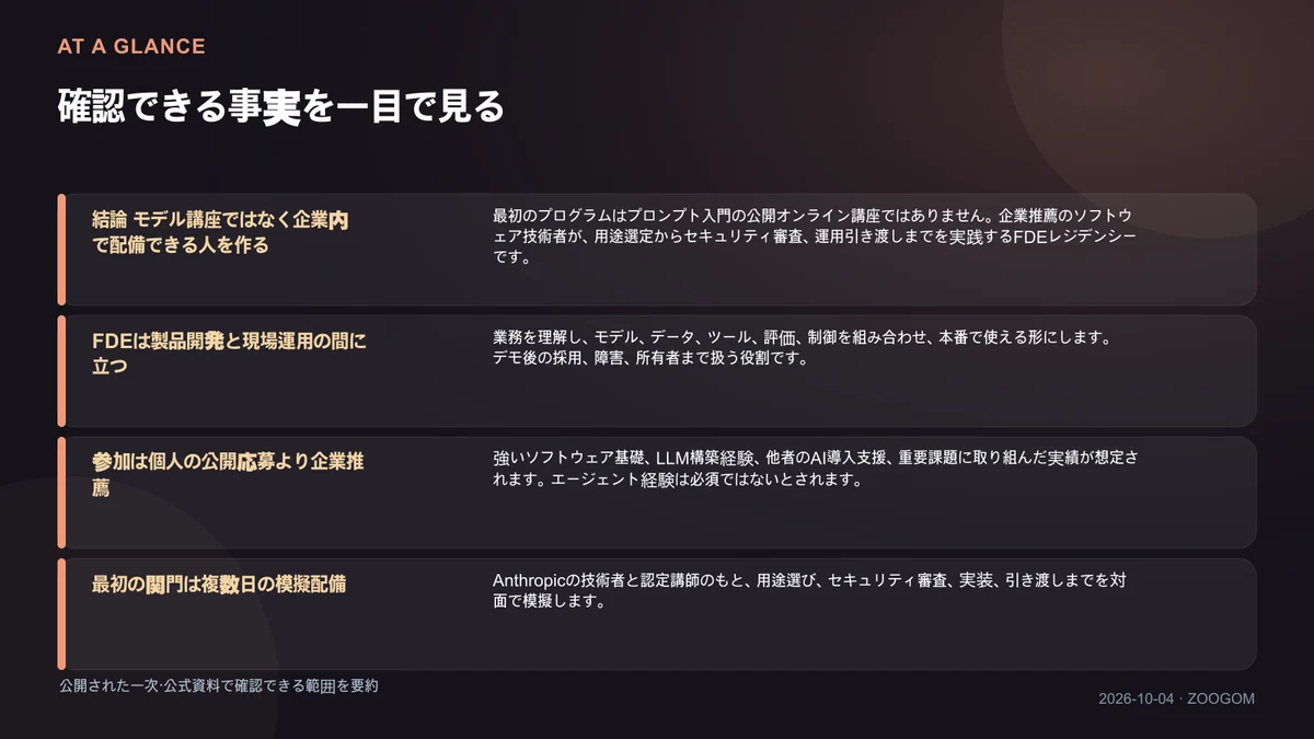 確認済みの4項目をまとめた図